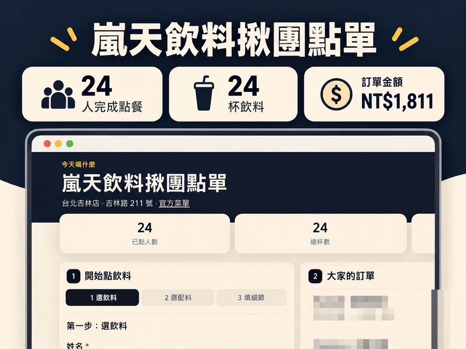飲料揪團點單的畫面:已點人數、總杯數、訂單金額,下面是選飲料的步驟與大家的訂單