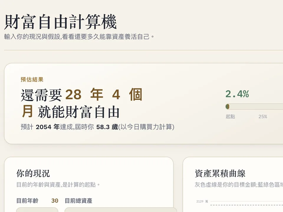 財富自由計算機的畫面:預估結果、目前年齡與資產的輸入欄、資產累積曲線