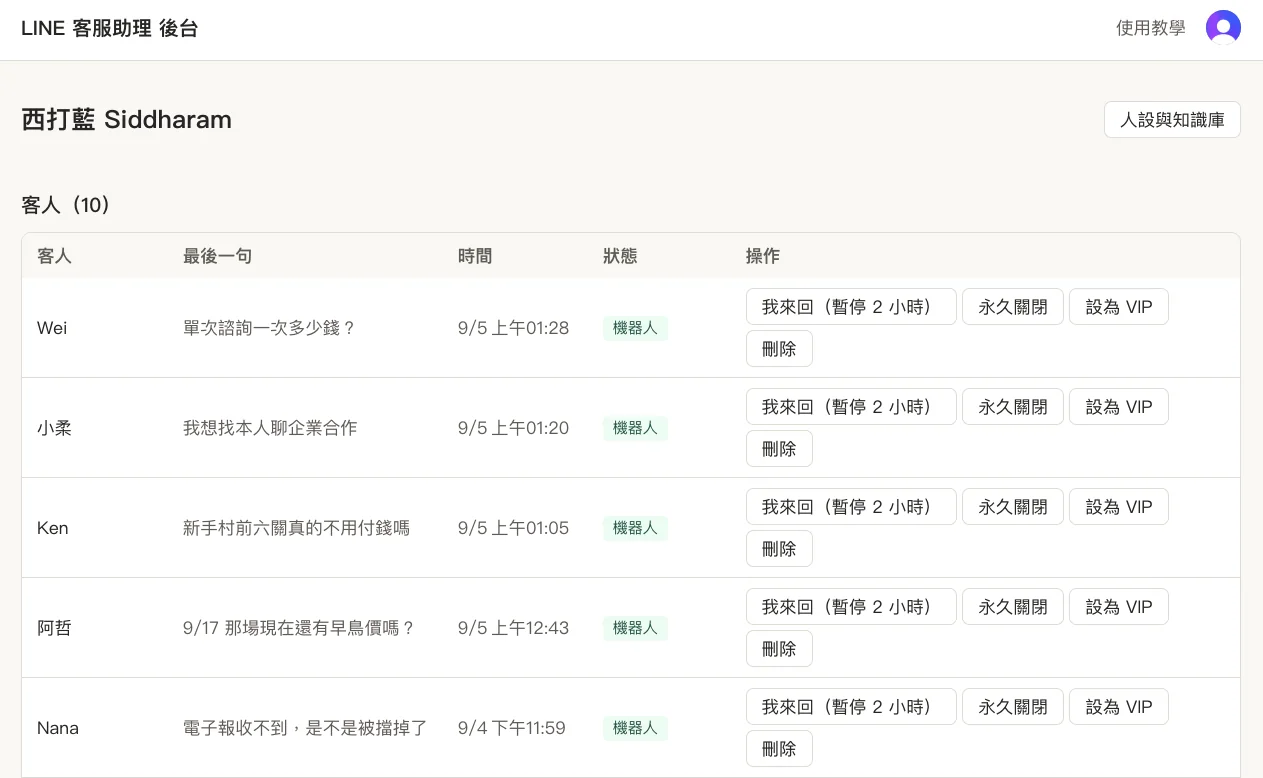 LINE 客服助理的後台:客人列表,每一列有最後一句話、時間、機器人或真人的狀態,右邊是「我來回」「永久關閉」「設為 VIP」等操作