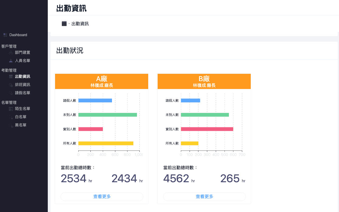 威寶數位 出勤管理系統