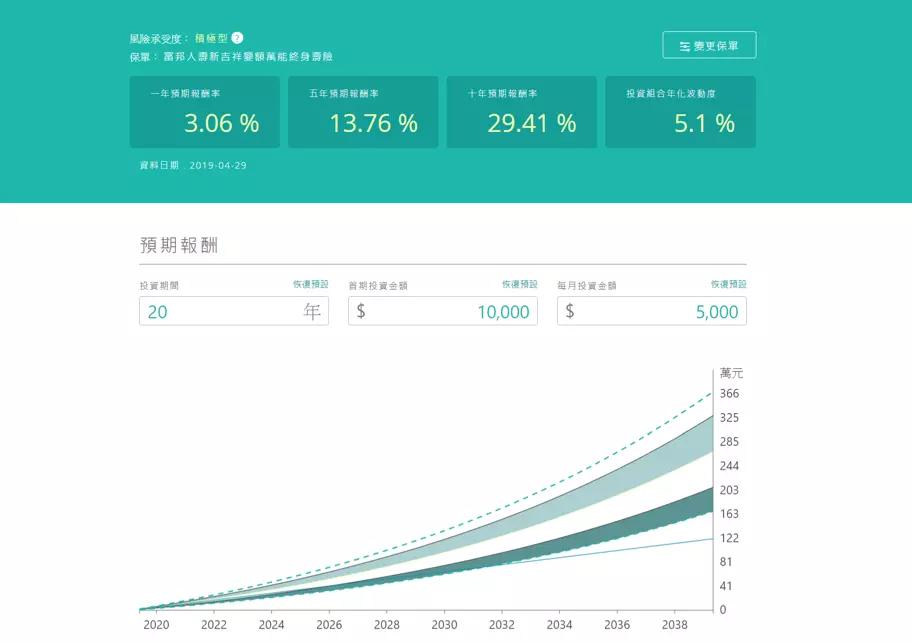 投資組合精算系統