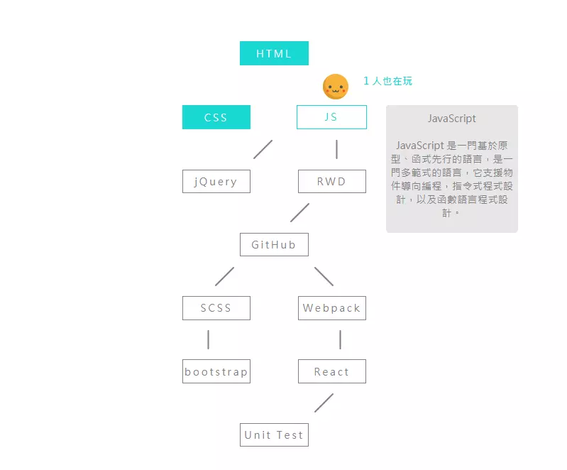 實驗作品:網頁課程收集網站